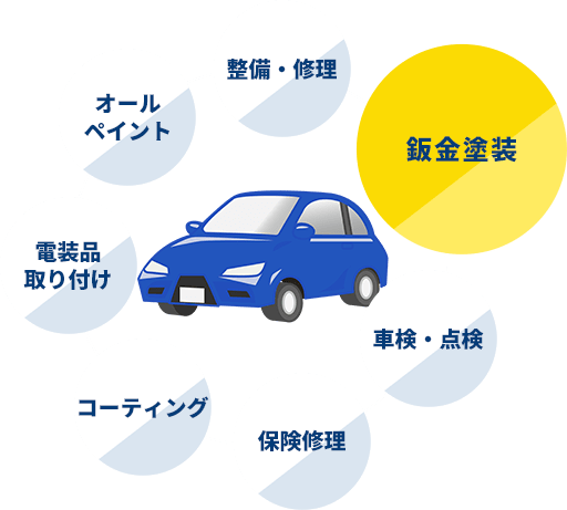 そのお悩み、車修理専門店「M・S自動車」が解決します！